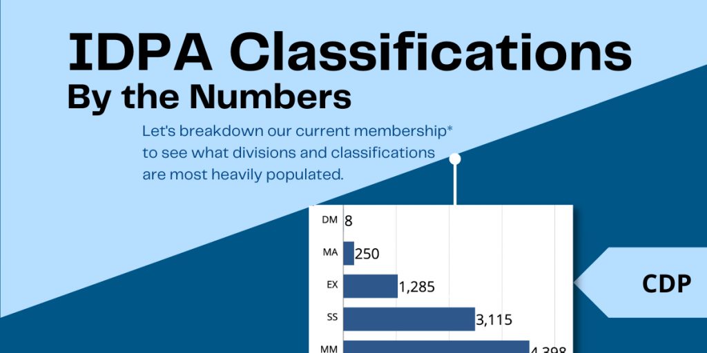 idpa-classifications-by-division-infographic-international-defensive